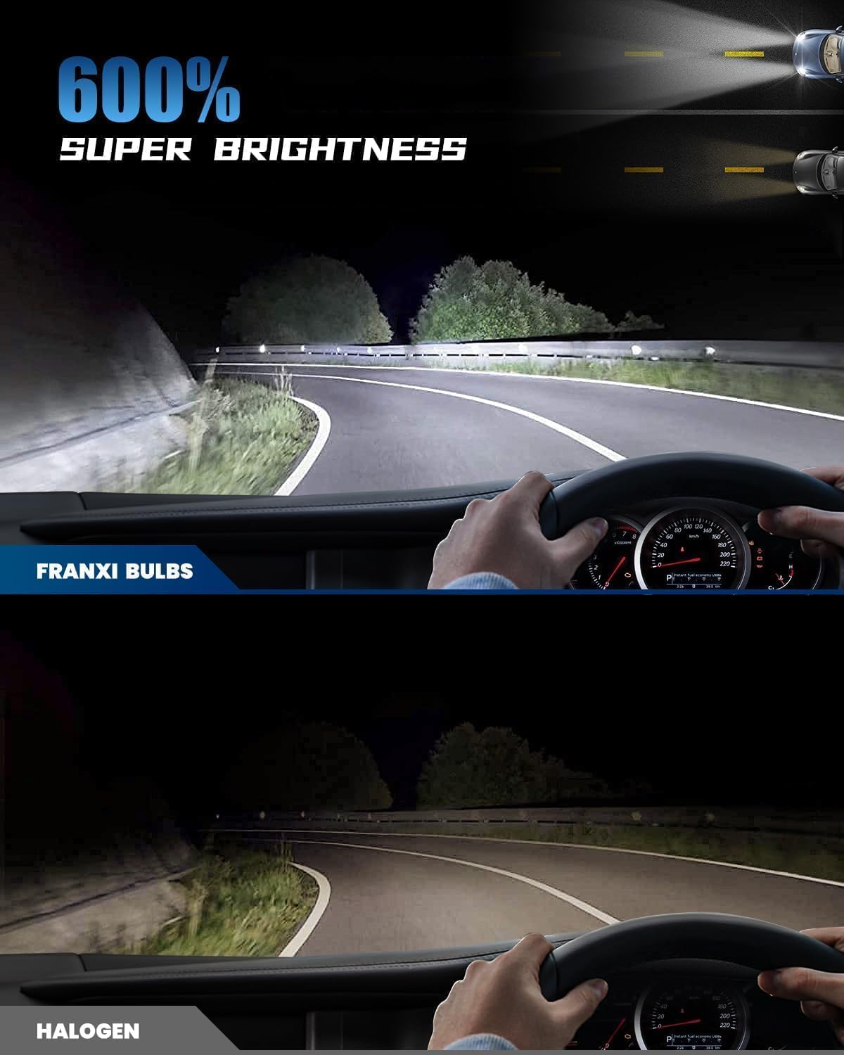 FRANXI H7 Bulbs, Super Bright Fog Lights 6000K Cool White, 1:1 Size Design with Cooling Fan, Plug and Play, Pack of 2