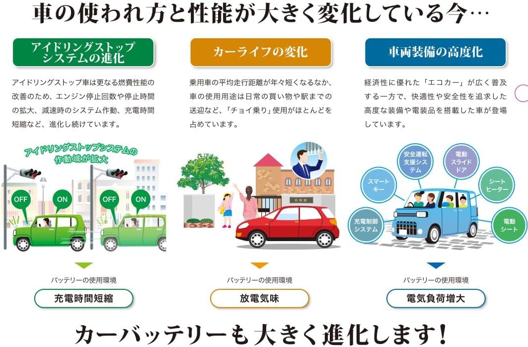GSユアサ ER T-115 / 130D31L ECO.R Revolution 国産車バッテリー アイドリングストップ車対応 GS YUASA ジーエスユアサ
