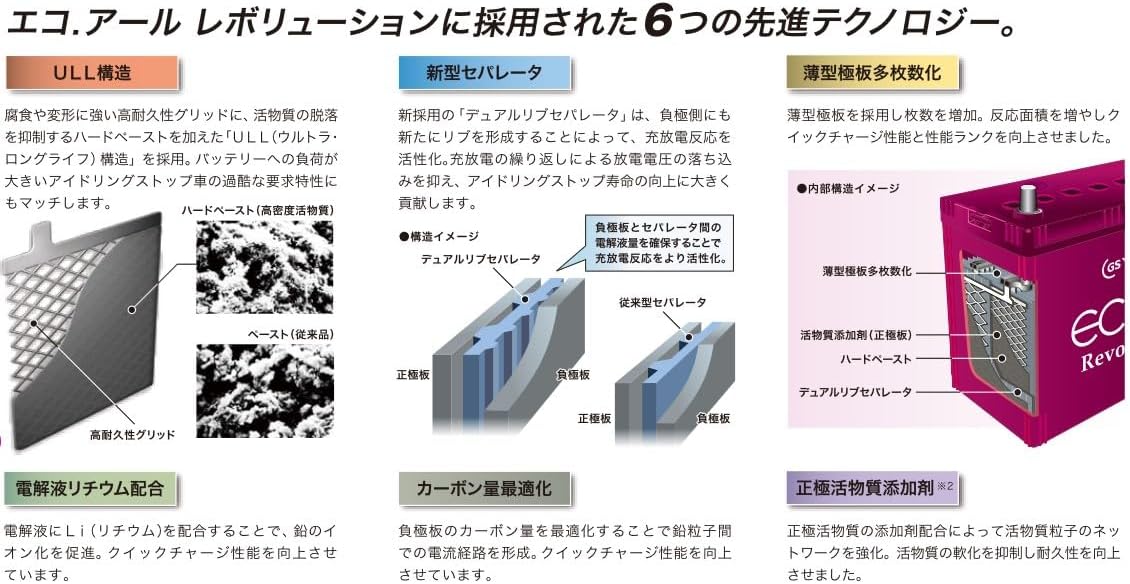 GSユアサ ER T-115 / 130D31L ECO.R Revolution 国産車バッテリー アイドリングストップ車対応 GS YUASA ジーエスユアサ