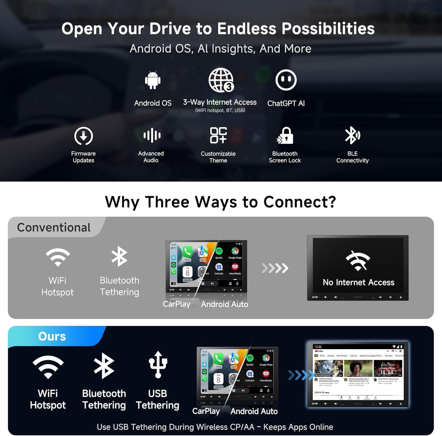 A6PF 8-Core 10.1" Single & Double Din Android Car Stereo, 2+32G Wireless CarPlay Android Auto Car Radio with Floating QLED Touchscreen, ChatGPT, GPS Tracker, HD LRV, WiFi/BT/USB, Dual Bluetooth