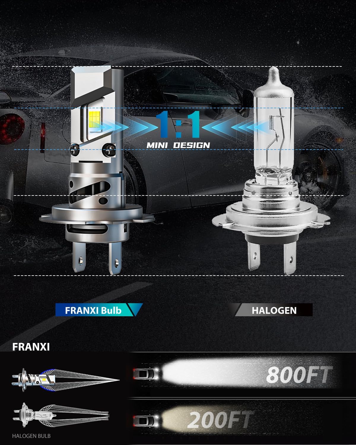 FRANXI H7 Bulbs, Super Bright Fog Lights 6000K Cool White, 1:1 Size Design with Cooling Fan, Plug and Play, Pack of 2