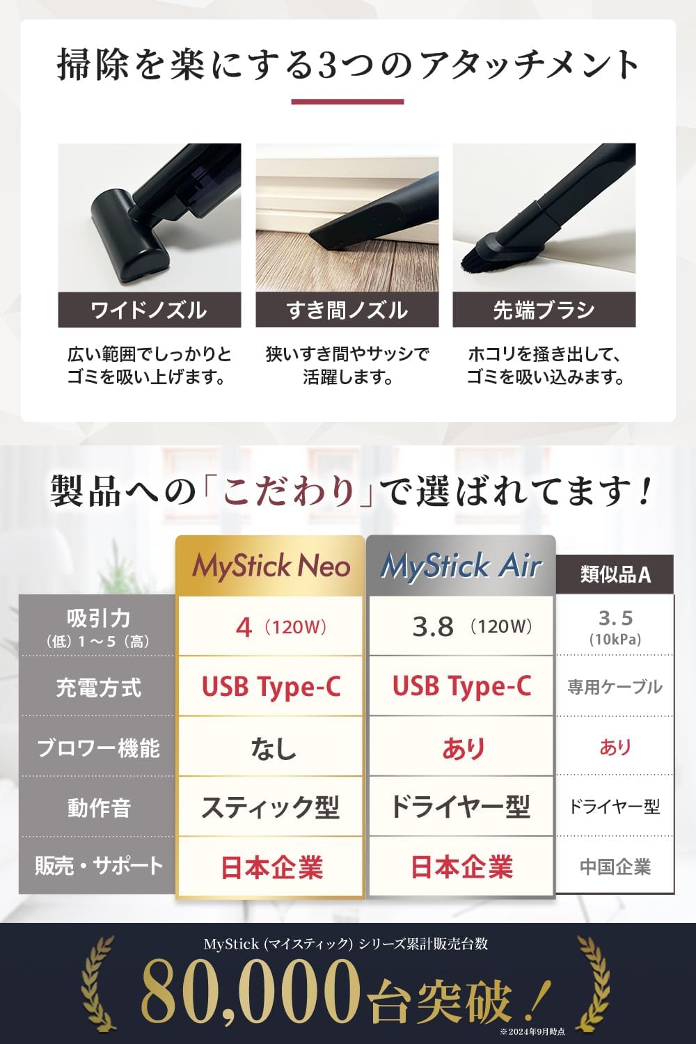 【家電批評ベストバイ2冠受賞】 ハンディクリーナー 車用掃除機 MyStick Neo【日本メーカー】Mitea Lab コードレス USB-C 充電式 (ホワイト)