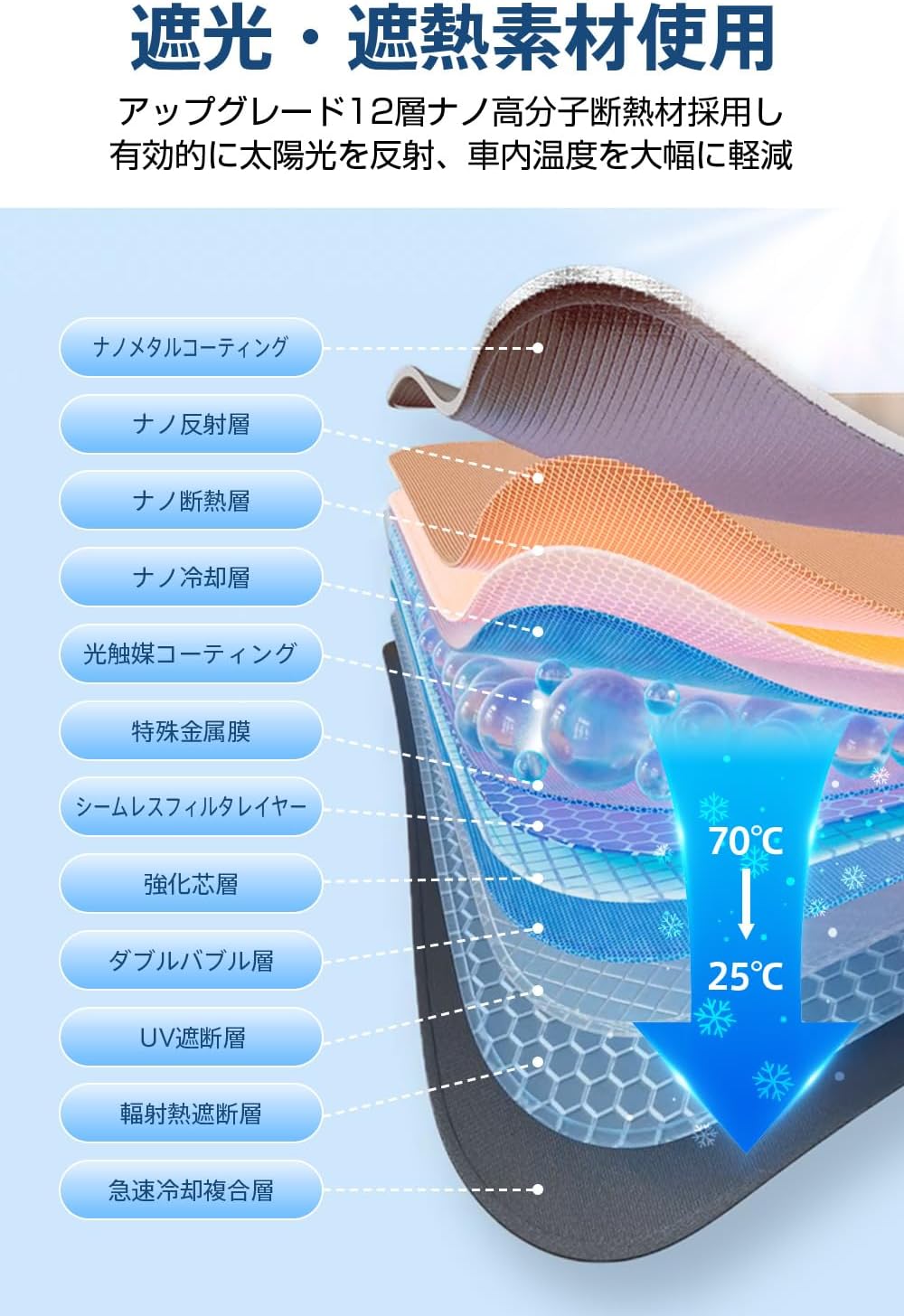 サンシェード 車 フロント 【2025改良型 完全フィット・日本特許】 車用サンシェード 傘型 折りたたみ式 紫外線99%カット 遮熱 遮光 取り付け簡単 バックミラー対応 中棒なし 曲がるTPU中棒 強化10本骨 車中泊 仮眠 暑さ対策 ワンサイズ(約10cm調整可能) 内装傷防止 全車種対応 収納ポーチ付き