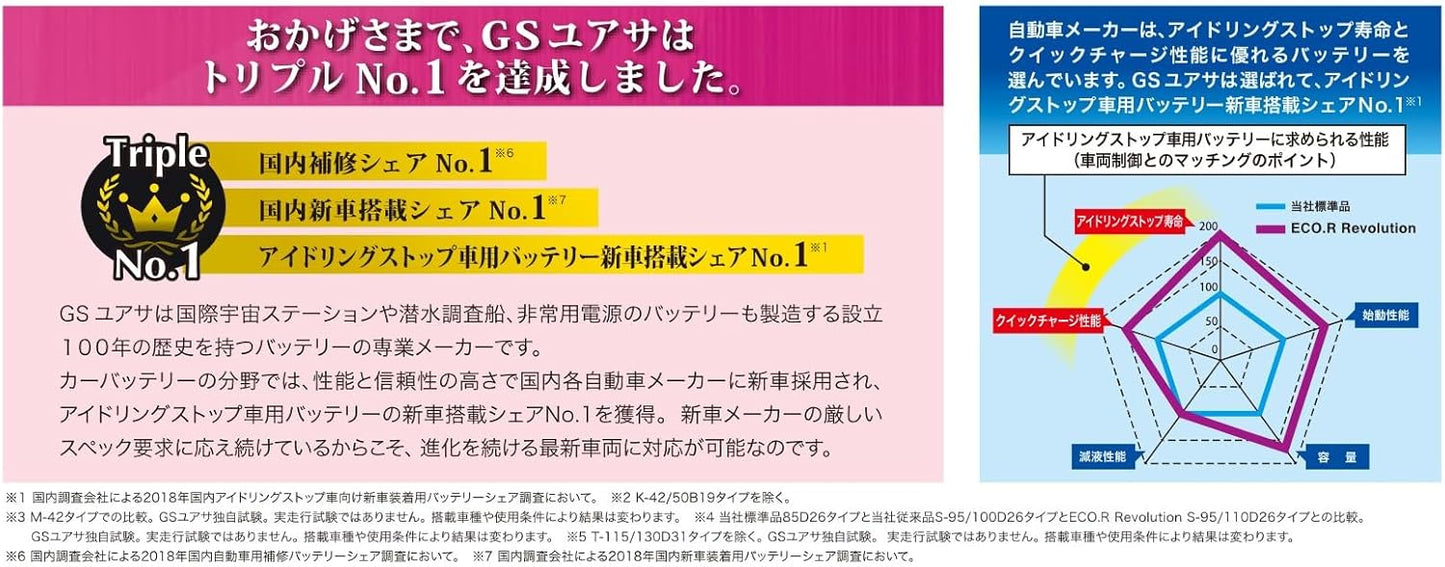 GSユアサ ER T-115 / 130D31L ECO.R Revolution 国産車バッテリー アイドリングストップ車対応 GS YUASA ジーエスユアサ