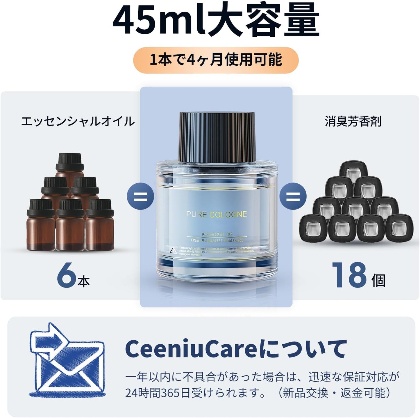 Ceeniu 車 芳香剤 F26/F39特製フレグランスリフィル 45ML せっけんの香り 石鹸 天然植物抽出物 長持ち 車 消臭 ディフューザー Car Fragrance