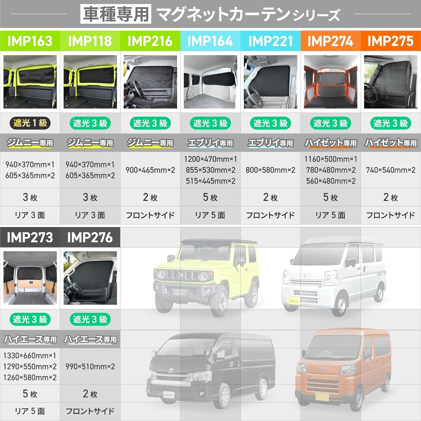 セイワ(SEIWA) 車内用品 カーテン 楽らくマグネットカーテン 遮光生地 Mサイズ Z86 磁石貼付 日よけ プライバシー保護 直射日光 紫外線対策 取付簡単 災害 プライバシー