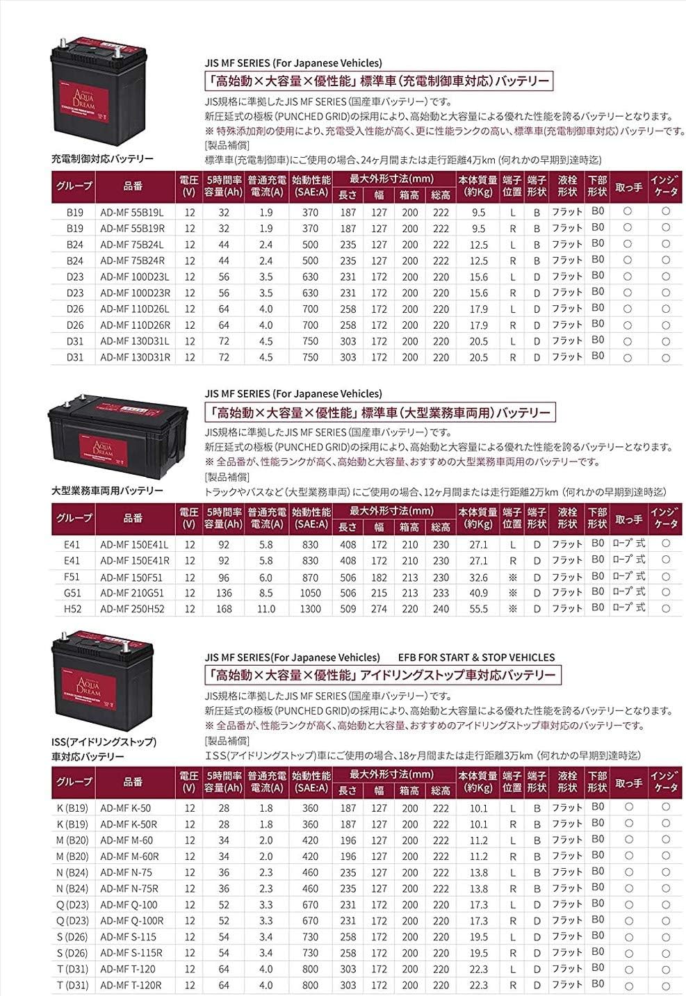 アクアドリーム 国産車 充電制御車対応バッテリー MF 130D31R (互換/95/115/125/130D31R) メンテナンスフリータイプ AQUA DREAM