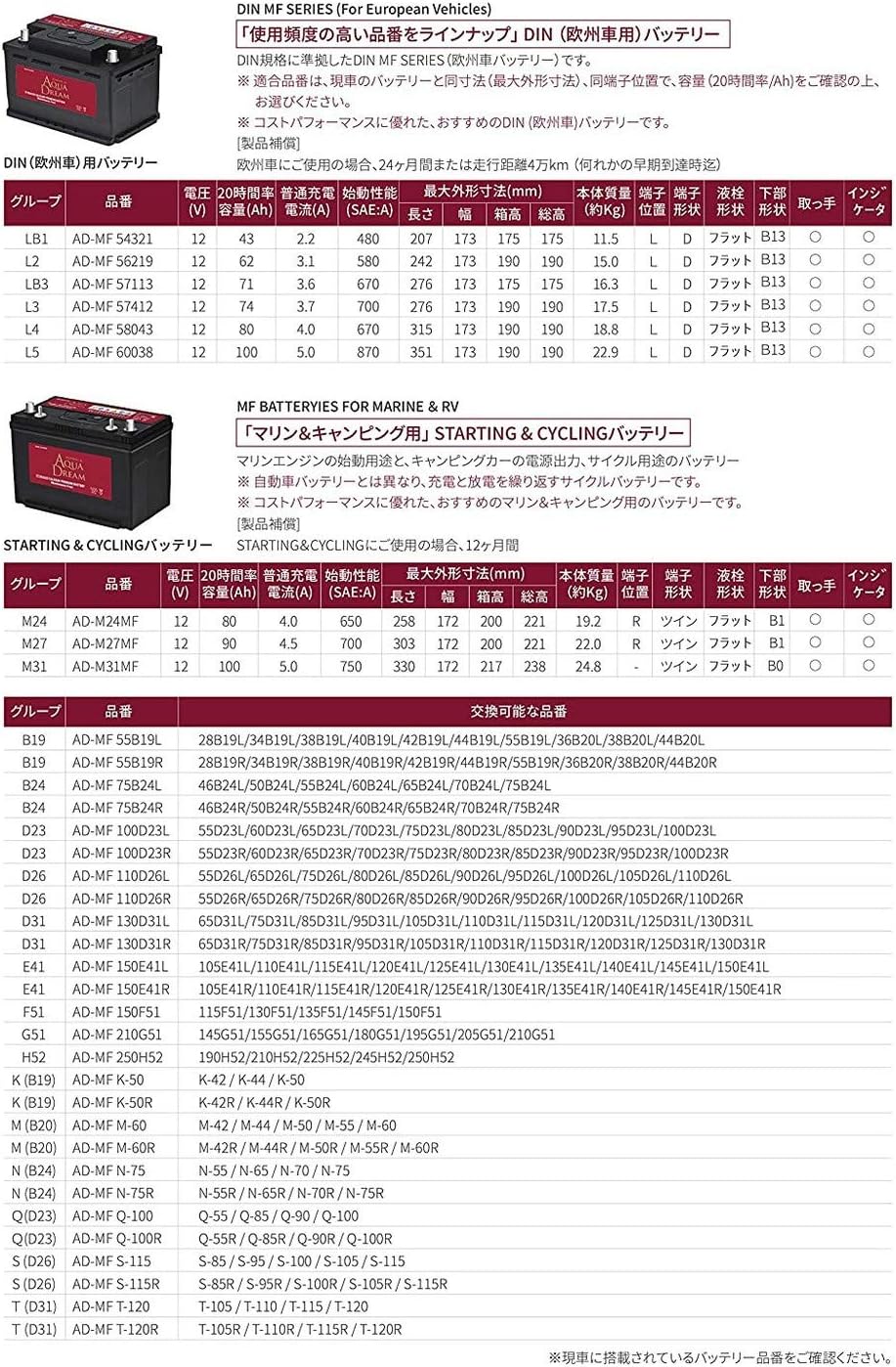 アクアドリーム 国産車 充電制御車対応バッテリー MF 130D31R (互換/95/115/125/130D31R) メンテナンスフリータイプ AQUA DREAM