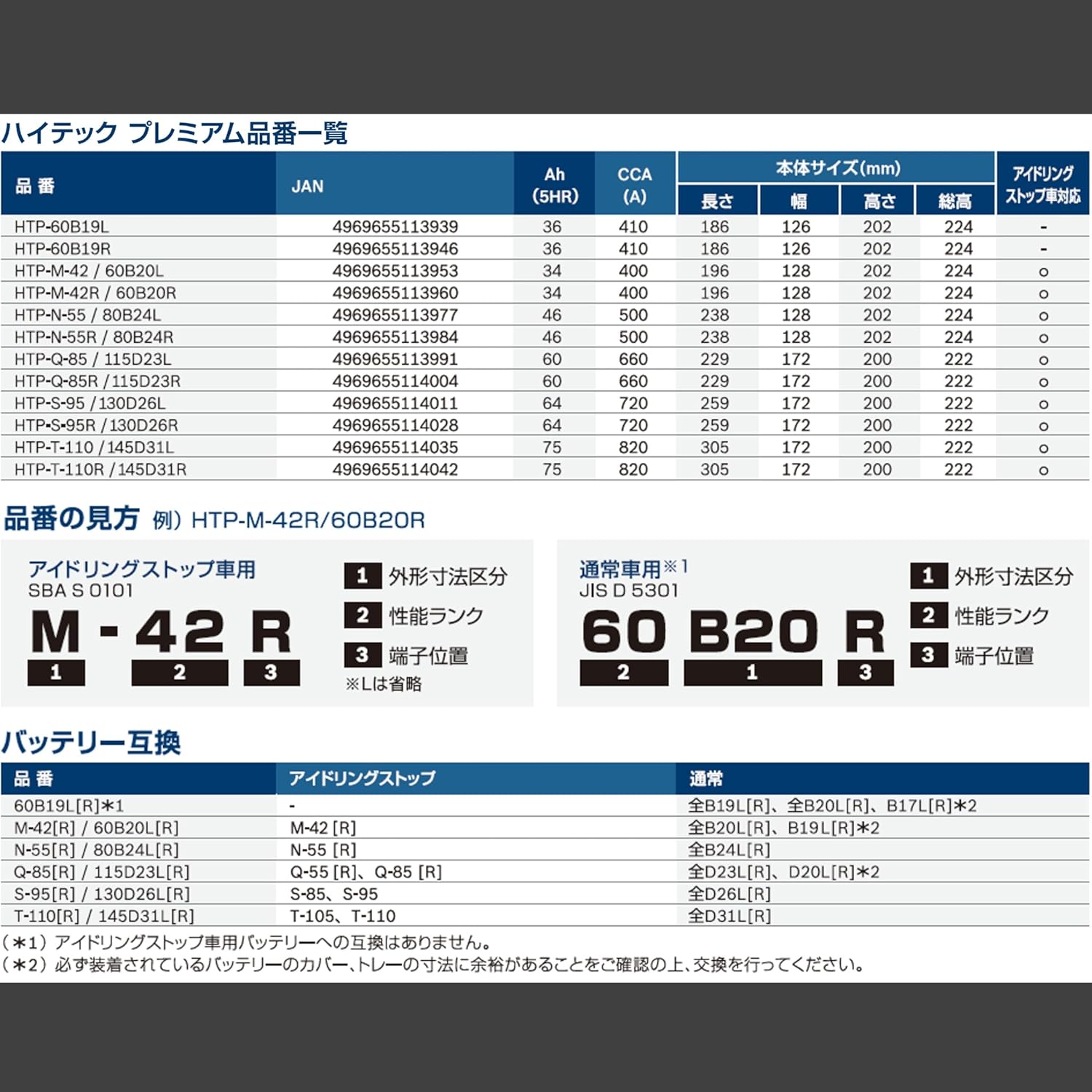 BOSCH (ボッシュ)ハイテックプレミアム 国産車 アイドリングストップ車/充電制御車/標準車 バッテリー HTP-S-95R/130D26R